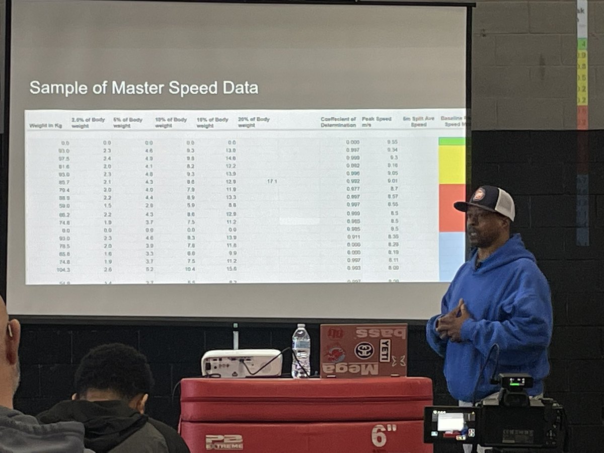 1080 Chicago Speed Clinic happening today at @TCBOOST. Eric Allen firing off best practices in speed and CoD specifics left and right. @PACEfitacademy