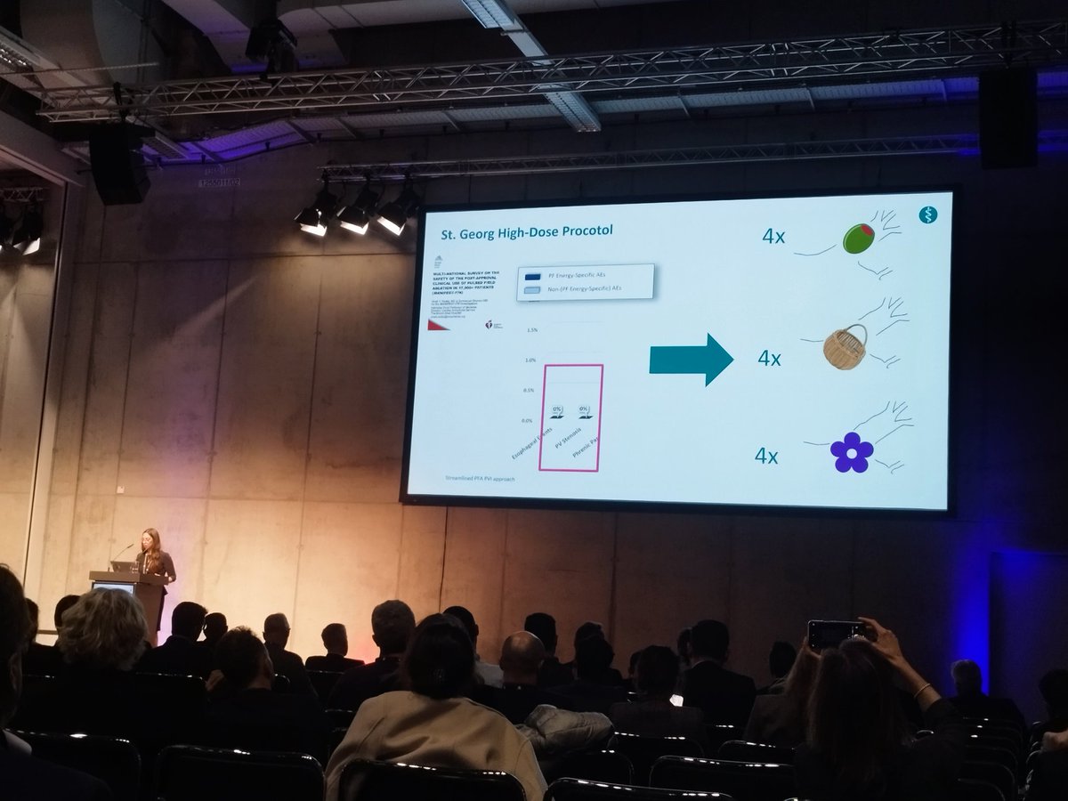 Fantastic presentation by @Mel_Gunawardene  on how to perform PVI with #Farapulse at the #PFASummit. If no PV stenosis or esophageal injury has been reported with this way of energy delivery...Why not adding olives 🫒  to the basket🧺  & flowers🌸?
@jongichun @BorisSchmidt5 #EHRA