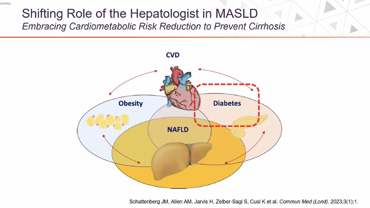 The third MASH presentation in the MASLD/MASH section at Liver Connect was 'Role of Non-hepatologists in the Management of Patients with NASH/MASLD' by Dr. Ken Cusi, Endocrinologist. The number of patients with Type-2 Diabetes and MASH is 'quite staggering'. ADA 2024…