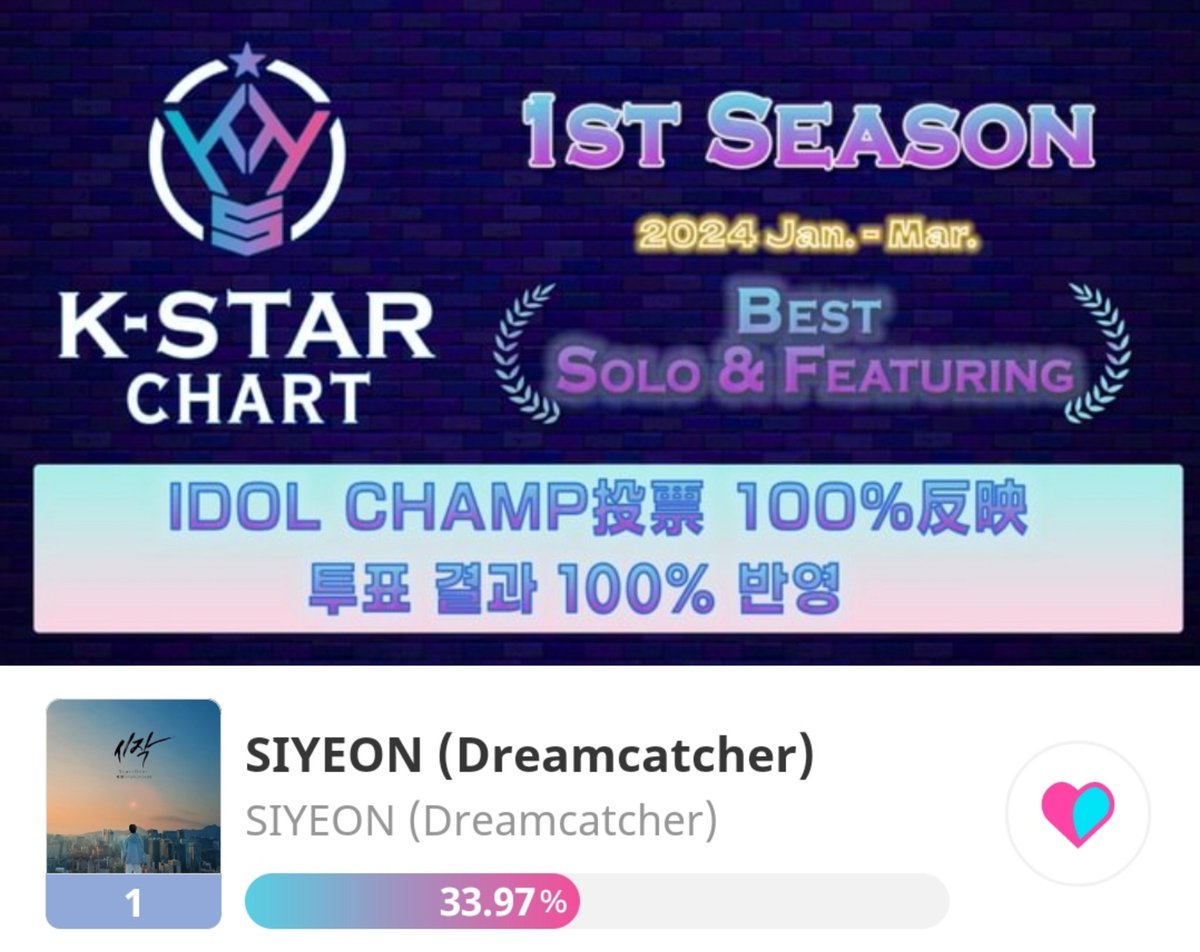 [K-STAR CHART 2024 1st Season] 🚨LAST DAY🚨 🗳:promo-web.idolchamp.com/app_proxy.html… 📊: 1st 📋: 1 vote = 20❤💙 (Unlimit voting) 🎁: Trophy 🏆 📆 April 7th at 23:59pm KST 📍: Use all your 💙, Use ❤ at the end if the gap isn't safe #Dreamcatcher #드림캐쳐 @hf_dreamcatcher