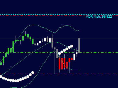 Unlocking the secrets of systematic market entry! 📈 #TradingStrategy #ChartAnalysis #SystematicEntry'