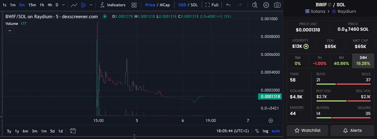 Sjuul | AltCryptoGems tweet media