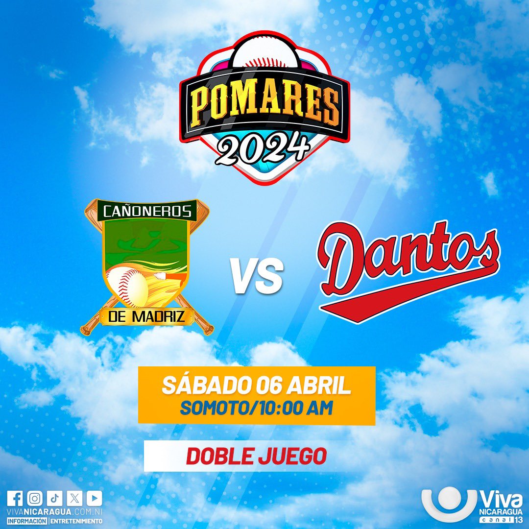 VivaNicaragua13's tweet photo. Hoy continúa la emoción del #PomaresxCanal13, en esta ocasión los Cañoneros de Madriz se enfrentan a la Maquinaria Roja de los Dantos ⚾️ 🏟️
🥳 Apoya a tu equipo favorito 🙌🏻 #Deportes13 #deportes #basseball https://t.co/kVK3eD6oAm