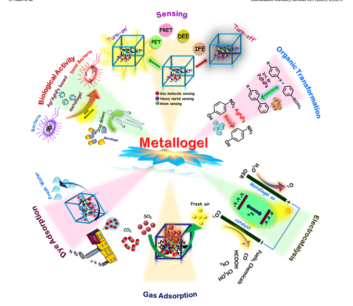 S_S_I_C_G's tweet photo. Check out our recent review article on Amide functional low molecular weight gelator based metallogel
@noohul_alam @Sumit_DB_61 
https://t.co/QLoR3dUoVg https://t.co/F6UfLJUSeZ