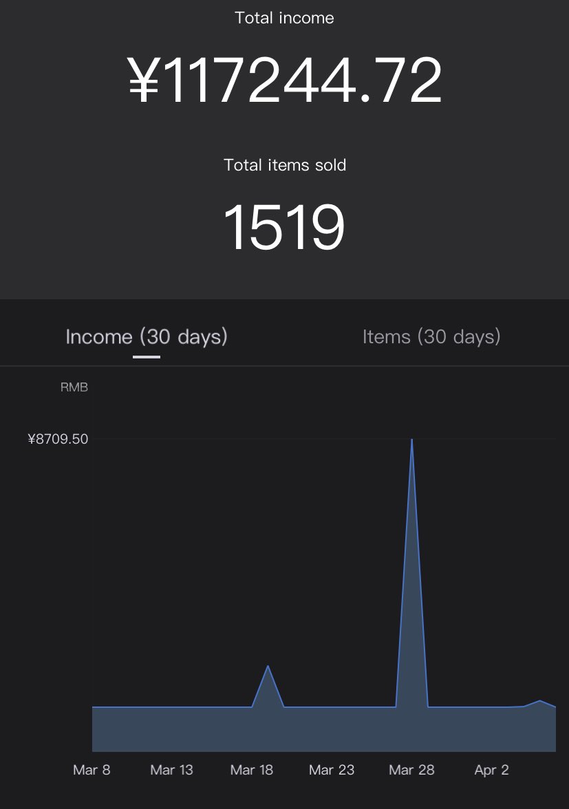 D Z N F U L 96 tweet media