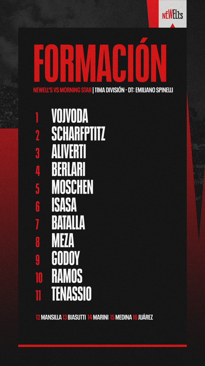 NewellsJuvenil's tweet photo. #Rosarina | #11ma
📋 Así forma el equipo de Emiliano Spinelli. https://t.co/gd6Gga2ruj