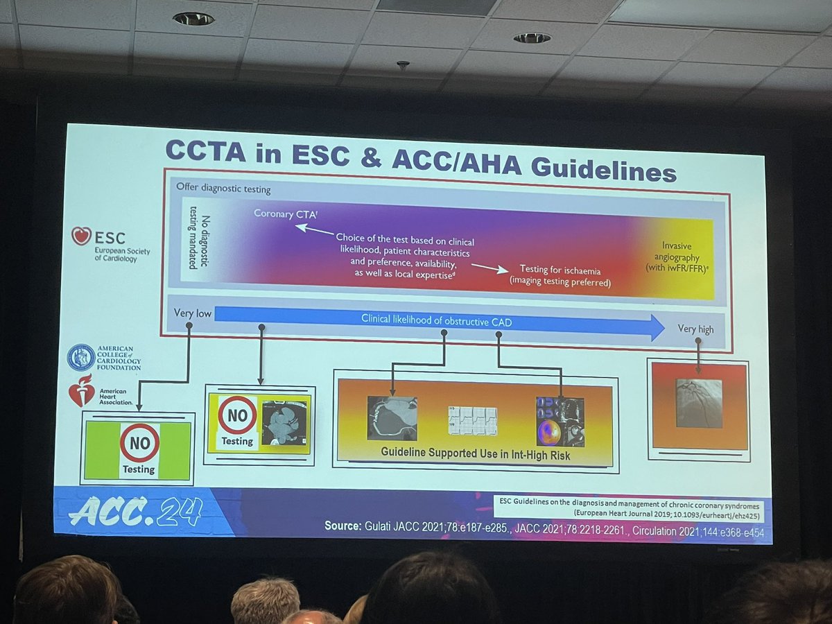 AnnaKateBarton's tweet image. Tour de force of #whyCCT at #ACC24 this lunchtime 
Wealth of growing evidence for the role of CT as well as its growing demand and use both sides of the Atlantic