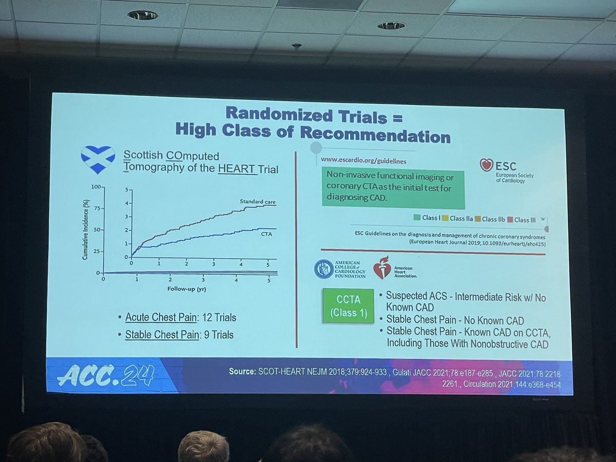 AnnaKateBarton's tweet image. Tour de force of #whyCCT at #ACC24 this lunchtime 
Wealth of growing evidence for the role of CT as well as its growing demand and use both sides of the Atlantic
