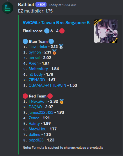 imagine both AB team got knock out from tournament with same score by same country
ggs taiwan 🫡