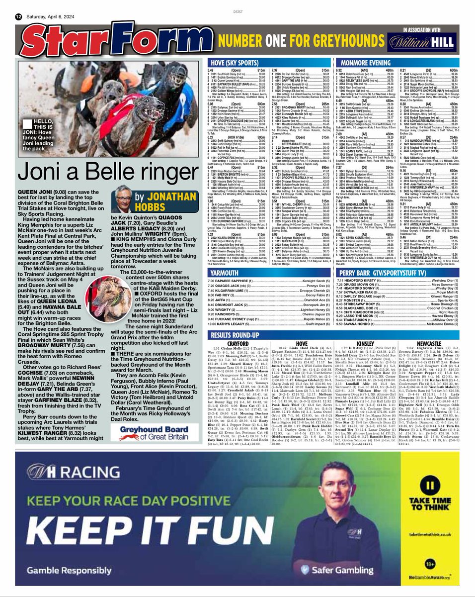 Today’s @dailystar @DailyStar_Sport 👍Well done to connections of our six nominations for the Time Greyhound Nutrition Greyhound of the Month for March 👊 @GreyhoundBoard @GBGBStaff @SteveNashPhotos @PremGreyRacing @HoveGreyhounds @perrybarrdogs @TowcesterRaces @Oxford_Stadium