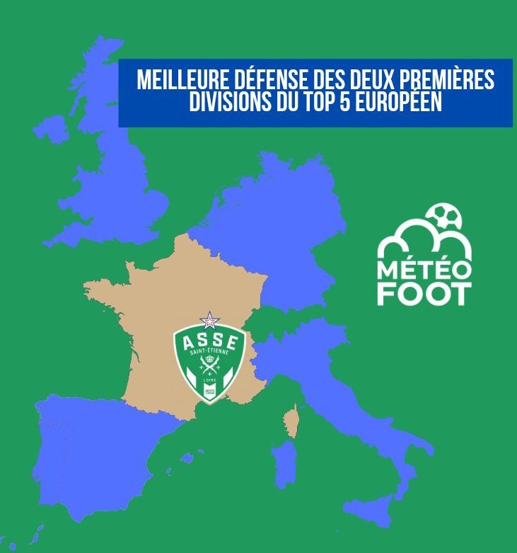 MeteoFootMaps's tweet photo. 🟢🟢 L'ASSE n'aurai pas gagné 1-0, et n'a ENCORE donc pas ENCAISSÉ de BUTS..? DOOOONC..!

..SI votre CLUB est PRÉSENT sur cette carte c'est qu'il est TOUJOURS, depuis début 2024, LA MEILLEURE DÉFENSE des deux premières divisions du Top 5 européen !

1er/200 donc !

#ASSE #Ligue1 #Ligue2 #ASSEUSC @ASSE_NewsOff @actusainte