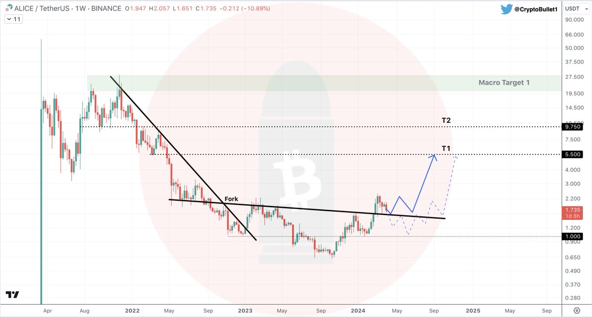 CryptoBullet tweet media