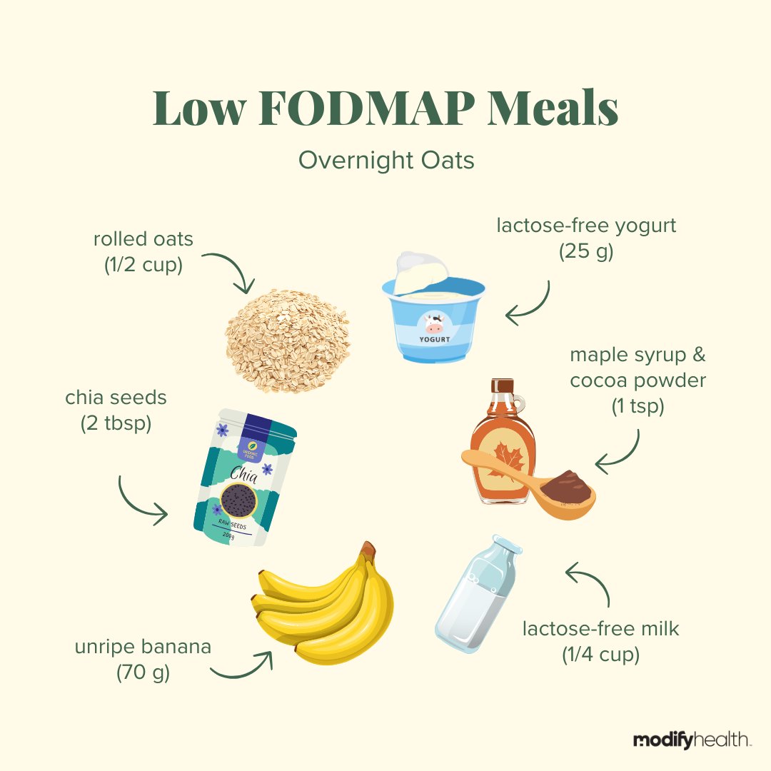 These low FODMAP overnight oats are t-oat-ally delicious! It’s the perfect breakfast to keep you full all morning without any aches

#modifyhealth #mealdelivery #fiber #ibs #ibsproblems #healthyeating #guthealth #celiac #glutenfree #lowfodmap #lowfodmapdiet #mediterraneandiet