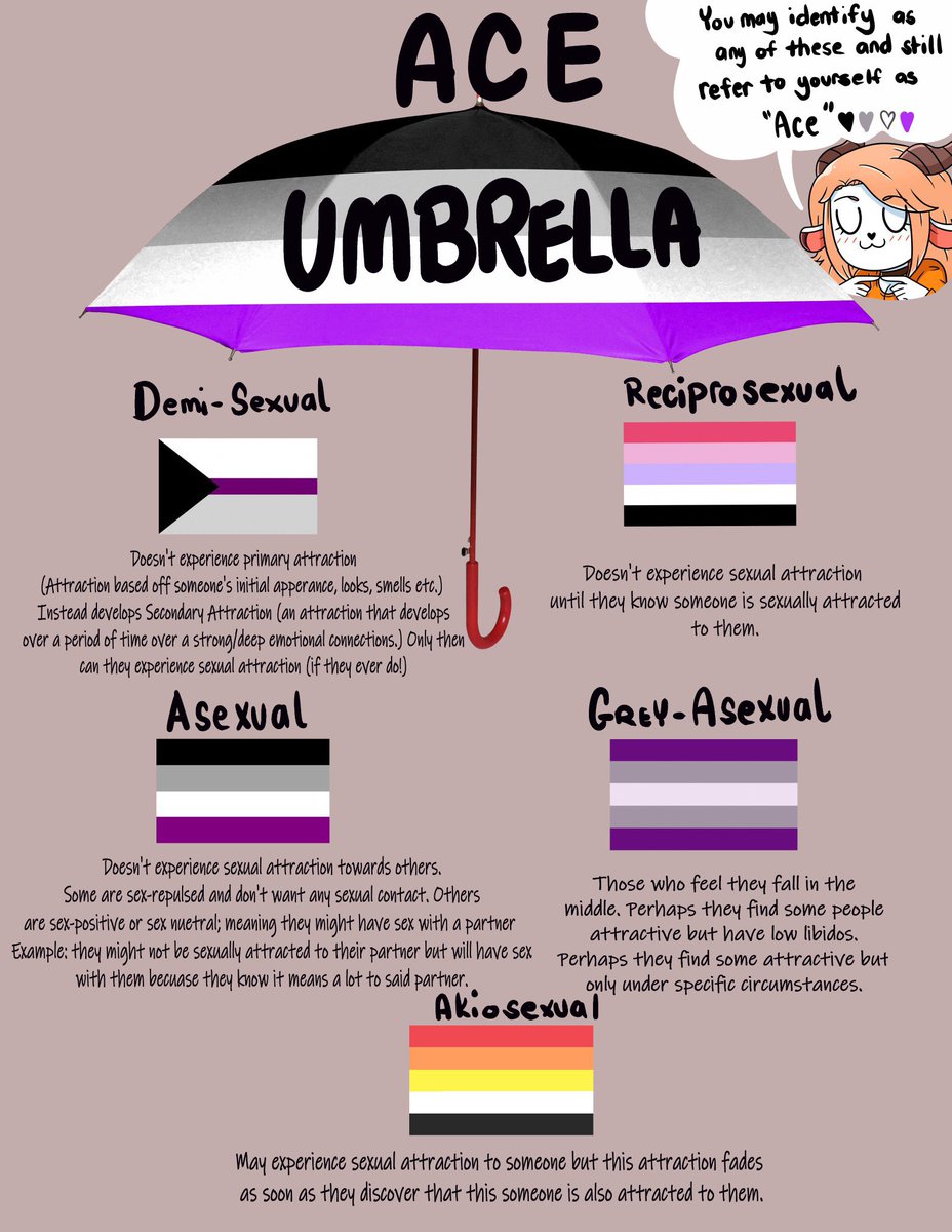 An oldie but a goodie~ (reupload bc of wrong hashtag) #InternationalAsexualityDay