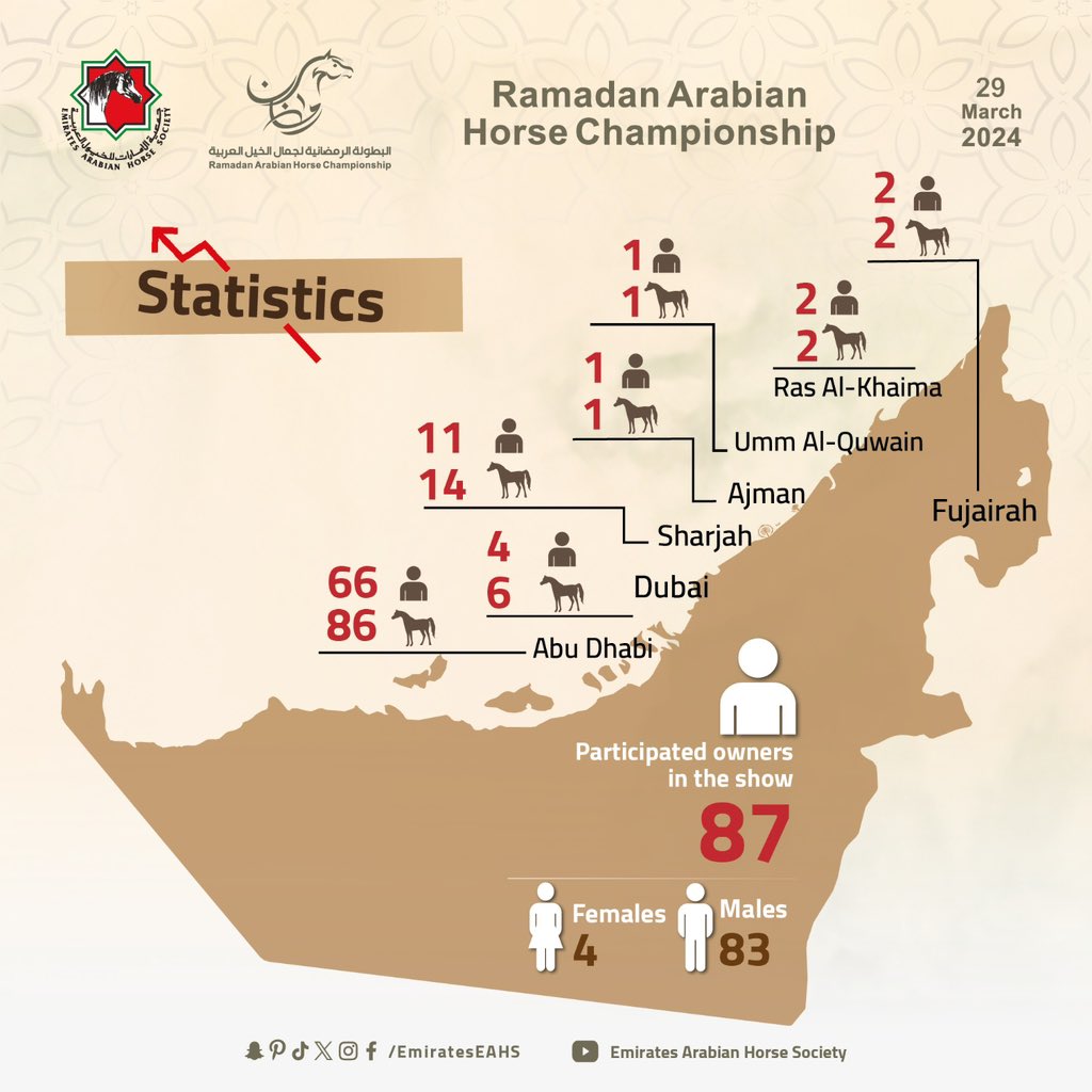 EmiratesEAHS tweet picture