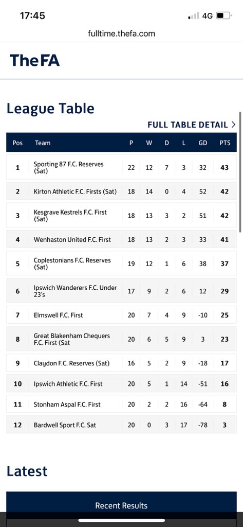 STOP THE COUNT #UpTheRessies