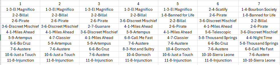 noneedtocallit's tweet photo. Spending more time on horses again now that CBB is wrapping up. Some hypothetical lineups for the Keeneland card today ... https://t.co/x1wbfb1jc7