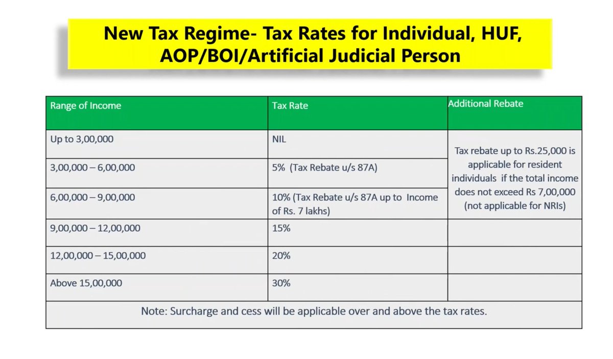 TaxationUpdates tweet picture