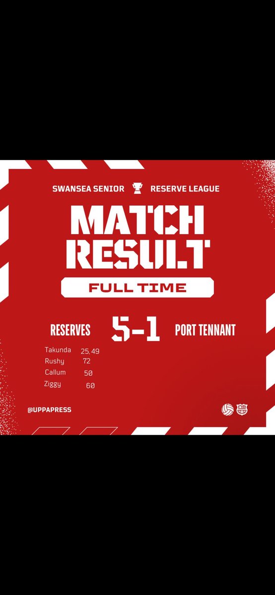 6 points again 🤍🖤
Uppa press ,Double promotion still on the cards 👀🤍🖤