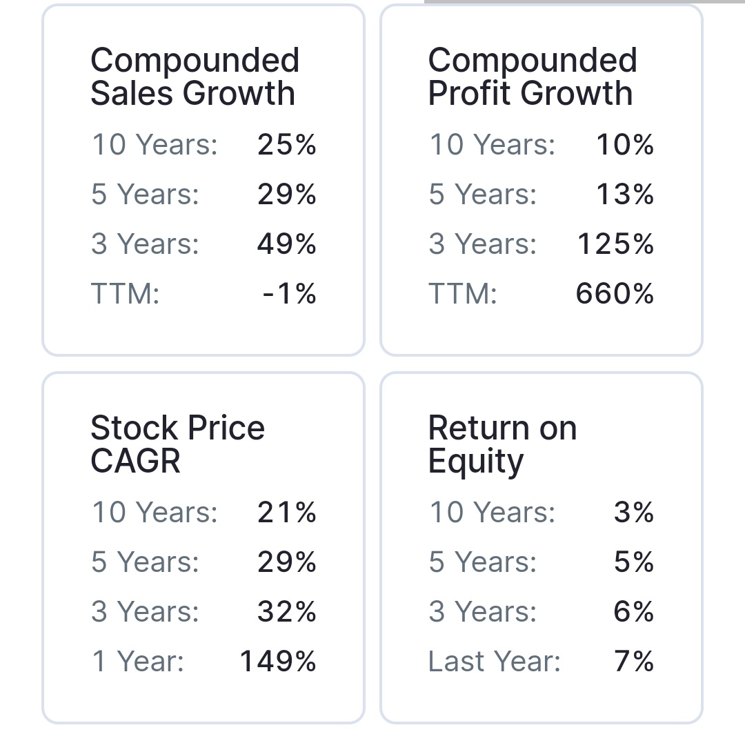 nirajtanna's tweet image. Guess the #stock name !!
#technofunda :
&amp;gt; High promoter holding 
&amp;gt; Low P/E
&amp;gt; #trading near all time high 
&amp;gt; growth in profit 

#repost to get name in your inbox

#RRvRCB
#trading
#investing
#stockmarkets 
#Multibagger 
#BreakoutStocks 
#TradingView 
#StocksToBuy  
#WeekendVibes