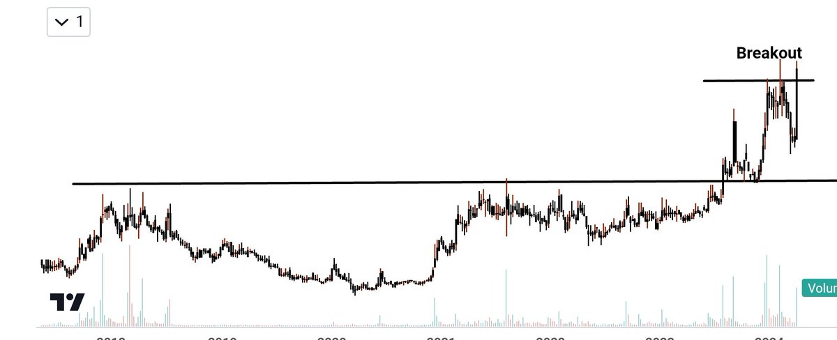 nirajtanna's tweet image. Guess the #stock name !!
#technofunda :
&amp;gt; High promoter holding 
&amp;gt; Low P/E
&amp;gt; #trading near all time high 
&amp;gt; growth in profit 

#repost to get name in your inbox

#RRvRCB
#trading
#investing
#stockmarkets 
#Multibagger 
#BreakoutStocks 
#TradingView 
#StocksToBuy  
#WeekendVibes