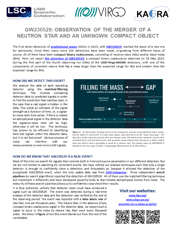 To find out more about #GW230529 check out the science summary for an easy-to-read digest of all you need to know about our latest confirmed #GravitationalWaves detection: ligo.org/science/Public… You can also read the full scientific article here: dcc.ligo.org/public/0190/P2…