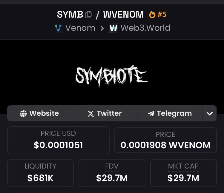 yall seeing $symb that’s a good pump right there…. on #venom memes 👍 @symbiotecoin you’re doing great 👍 from a 12m mc to a 29m MC #venom first 20m mc meme 👏👏👏👏👏👏👏👏👏👏👏👏👏👏👏