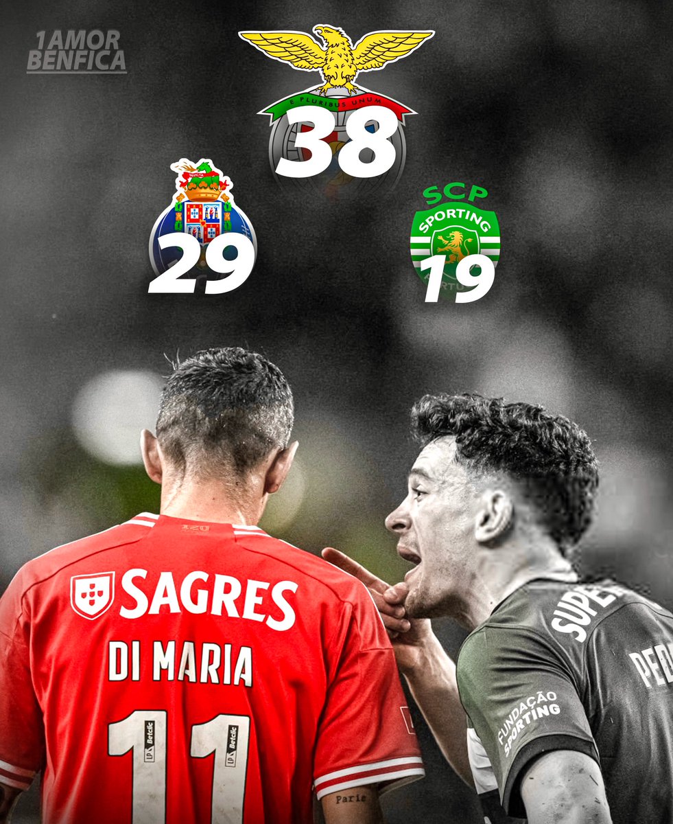 Não se esqueçam, somos o clube mais titulado em Portugal, o maior e melhor clube Português, conhecido em todo o mundo pela sua grandeza e prestígio, enquanto outros tentam ser como nós os tais pequeninos, que só aumentam o nosso amor, AMO-TE BENFICA ! ❤️🦅