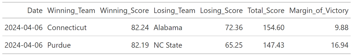 Final Four Predictions: