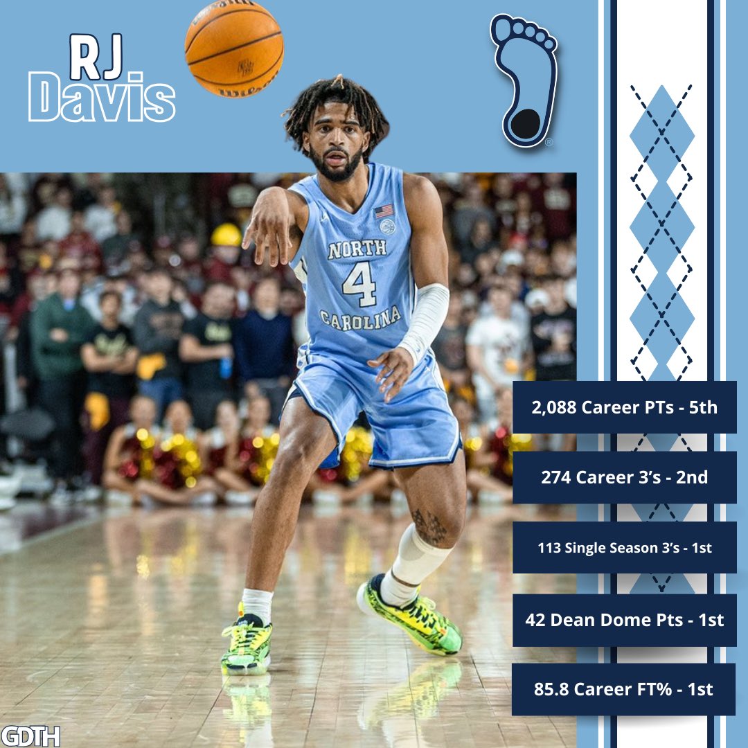 Here’s where RJ Davis, our first Jerry West Award Winner, stands all time at Carolina in a few stats. 🏀🐏