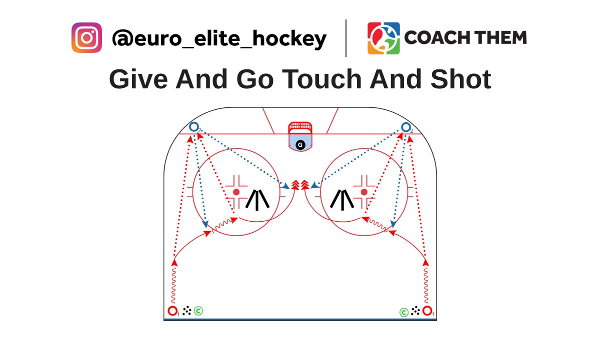 CREATED BY INSTAGRAM @euro_elite_hockey DRILL: Give And Go Touch And Shot Video: l8r.it/81yN Drill located in our FREE Marketplace On @CoachThem Marketplace drills.⁠ #TeamCoachThem #CoachThem #hockeydrill #hockeydrills #hockeycoach #hockeycanada
