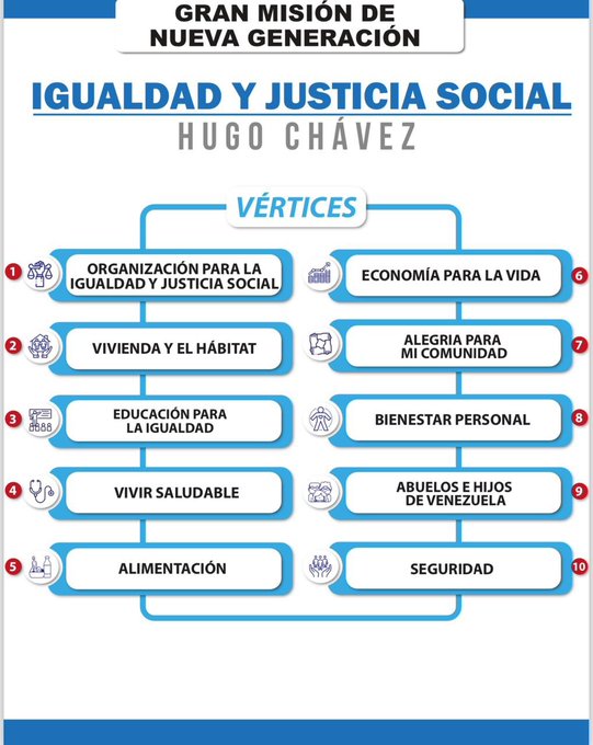 ¡Viva la Gran Misión Igualdad y Justicia Social "Hugo Chávez"!
Una contraofensiva victoriosa para proteger al pueblo venezolano con sus 10 vértices y sus 40 líneas de acción.