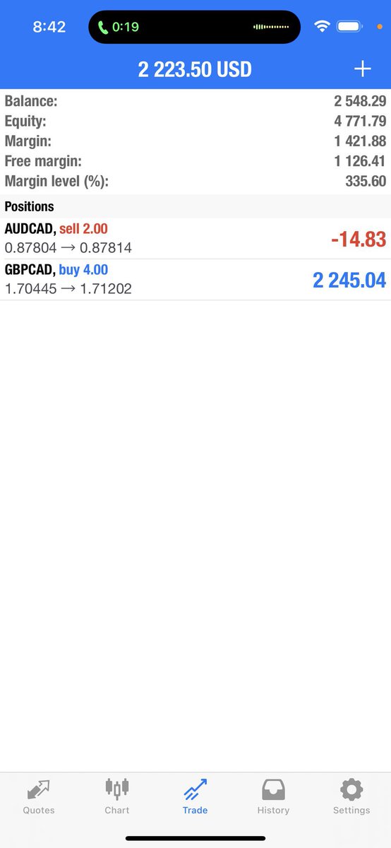 Enriquecsshop's tweet image. $100 to $1,000,000 challenge
AUDCAD Sells still looking good
I Grade it a B-
#setandforget
