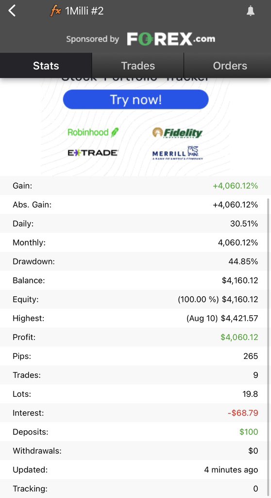 Enriquecsshop's tweet image. $100 to $1,000,000 challenge
Trading week is still not over , slow week so far but managed to flip it from $2,700 to now $4,100 so almost 100%
Little behind schedule I’m suppose to be at 5k by the end of the week so let’s see if I can get something before market close