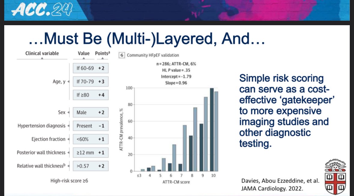 The use of Davies criteria can be used as “gatekeeper” for screening with imaging modalities in ATTR-CM #ACC2024 #CardioTwitter @nishantshahmd