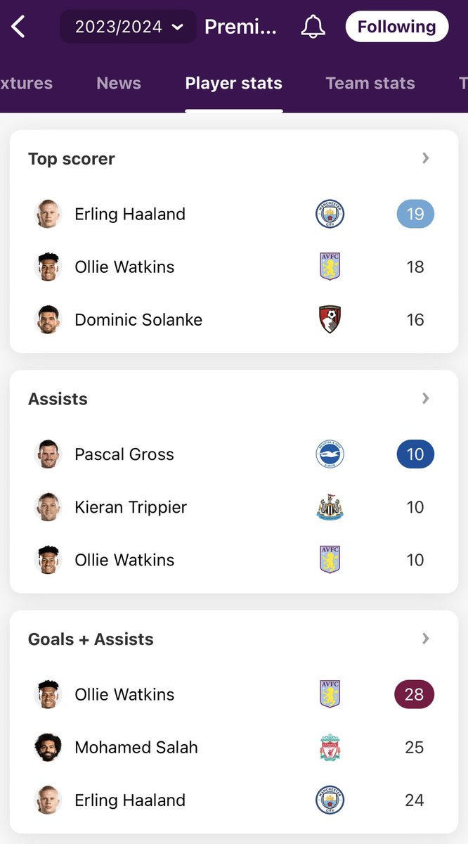 JBM_FUT's tweet photo. Does Ollie Watkins deserve to be in contention for prem player of the year? https://t.co/E7pKfw3RlF