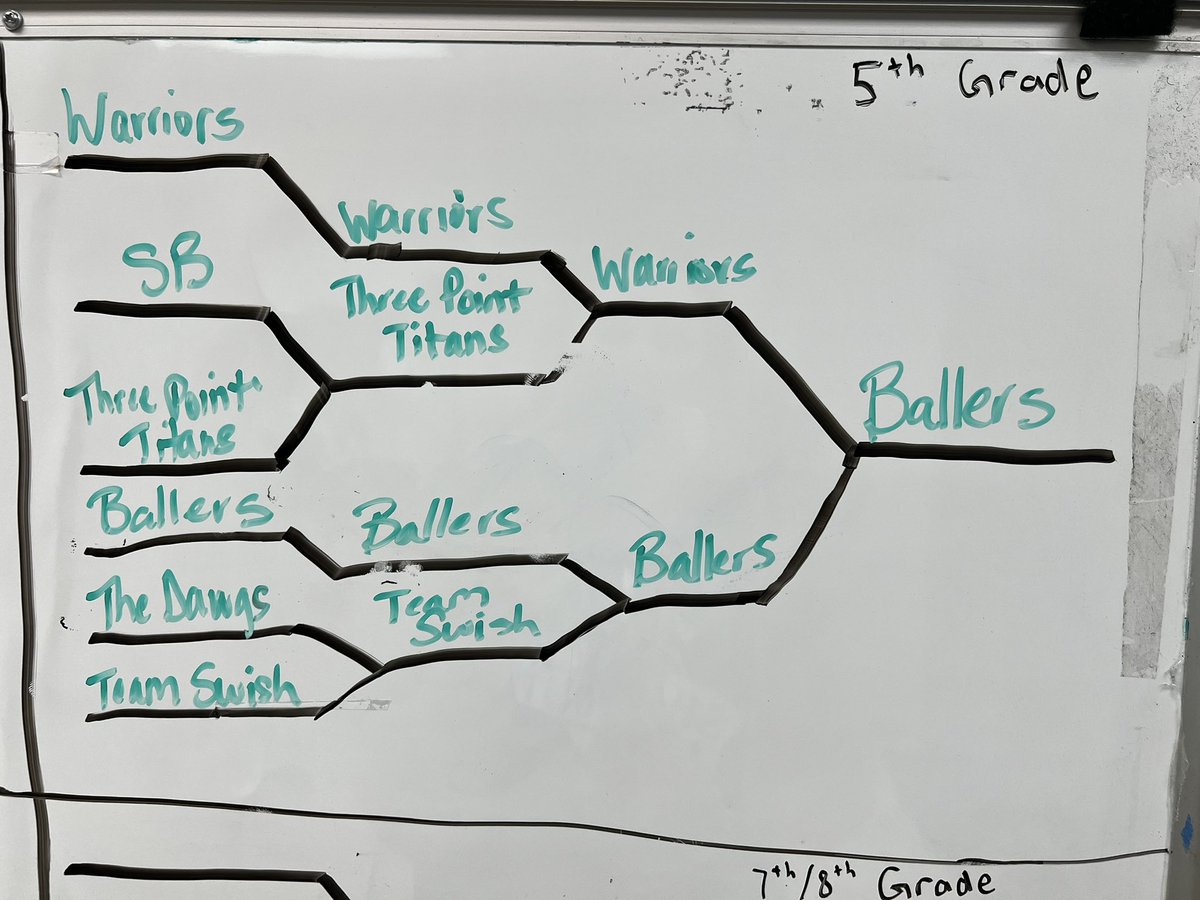 Battlefield Athletic Booster Club tweet media