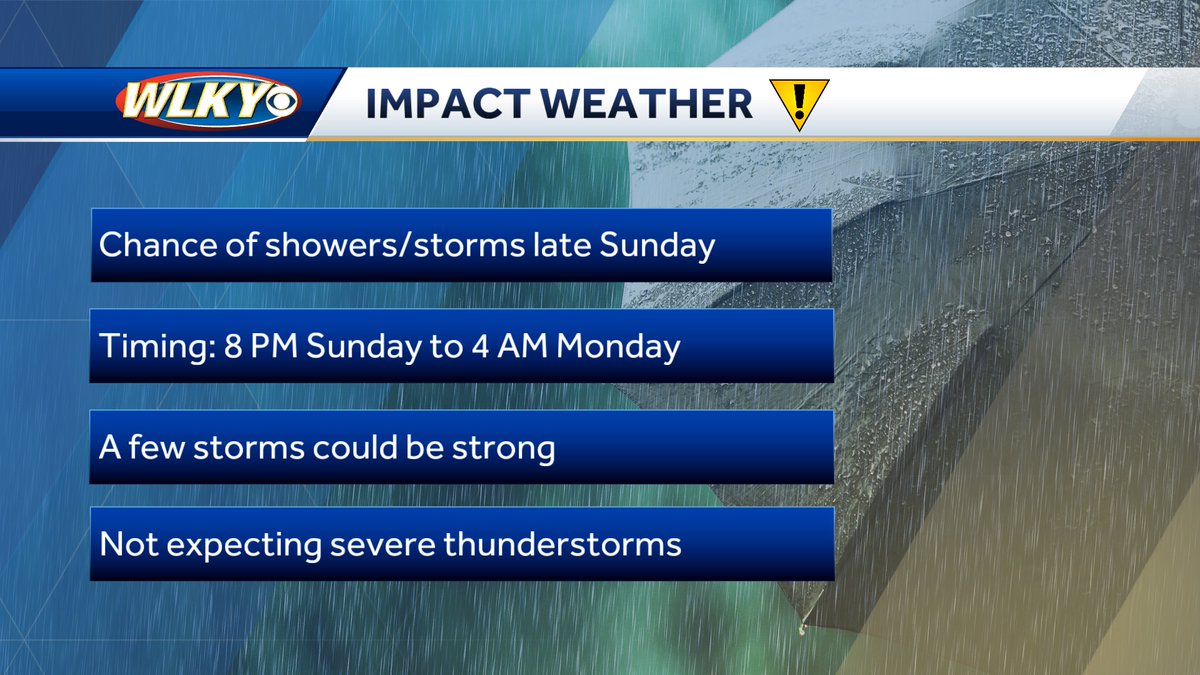 Sunday is going to be a pretty nice day overall with highs in the upper 60s, but impact weather arrives late Sunday evening and Sunday night. #wlkyweather