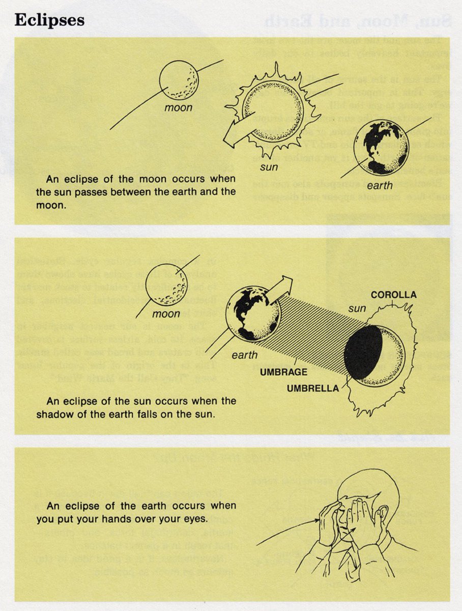 A quick tutorial on eclipses.