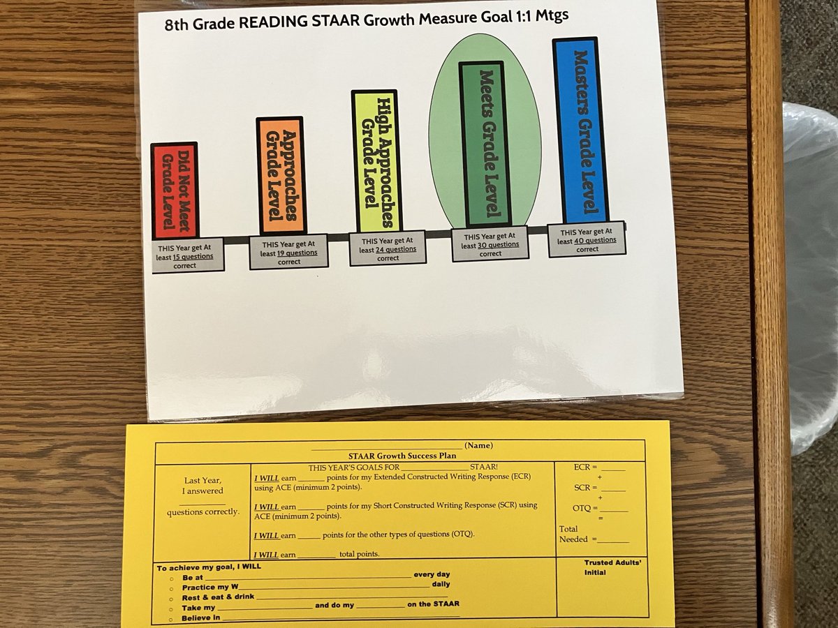 Getting to connect 1:1 with our students as a leadership team is always amazing! Students asking when their “business meeting” will be! These data meetings have been everything! LOVE IT! Mind on Business! ⁦@MMSEagles⁩ ⁦@EastsideECHS⁩ ⁦@AisdMiddle⁩ #keepsoaring