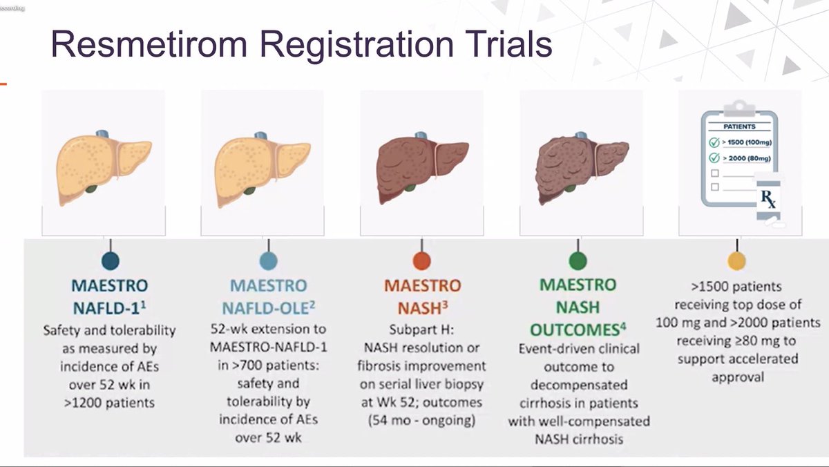 FattyLiverA's tweet photo. The fifth enlightening presentation, and focused on MASH at the #LiverConnect conference was by @Mayo_liverdoc (Dr. Manal Abdelmalek) on Drug Treatment for MASH in 2024.
Goals of Any Treatment for MASH:
- Improve metabolic abnormalities
- Decrease inflammation
- Prevent / arrest / reverse liver fibrosis
- Prevent liver failure, liver cancer and liver-related outcomes
- Improve systemic outcomes (eventually) including risk for new incident diabetes mellitus, CVD, and CKD
- Acceptable safety profile
"Strong Label Positions Resmetirom Well in Emerging Landscape as Foundational Therapy: NOW APPROVED Rezdiffra: resmetirom tablets
60mg • 00mg - 100mg
Indicated for the treatment of NASH with moderate to advanced liver fibrosis (F2/F3)
* No biopsy requirement in label
* Once-daily, oral; simple dosing
* No contraindications; no boxed warning;
* no monitoring requirements beyond SOC
Landmark label for first FDA-approved medicine for NASH sets standard for potential future treatments"
Also discussed were Semaglutide, Lanifibranor and FGF21s for MASH, both in clinical trials.
#livertwitter #liverconnect #liverx
@ZobairYounossi @JVLazarus @VCU_Liver @GlobalLiver @EuropeLiver @Mayo_liverdoc @surfing_MASH @LiverScanDirect @MadrigalPharma