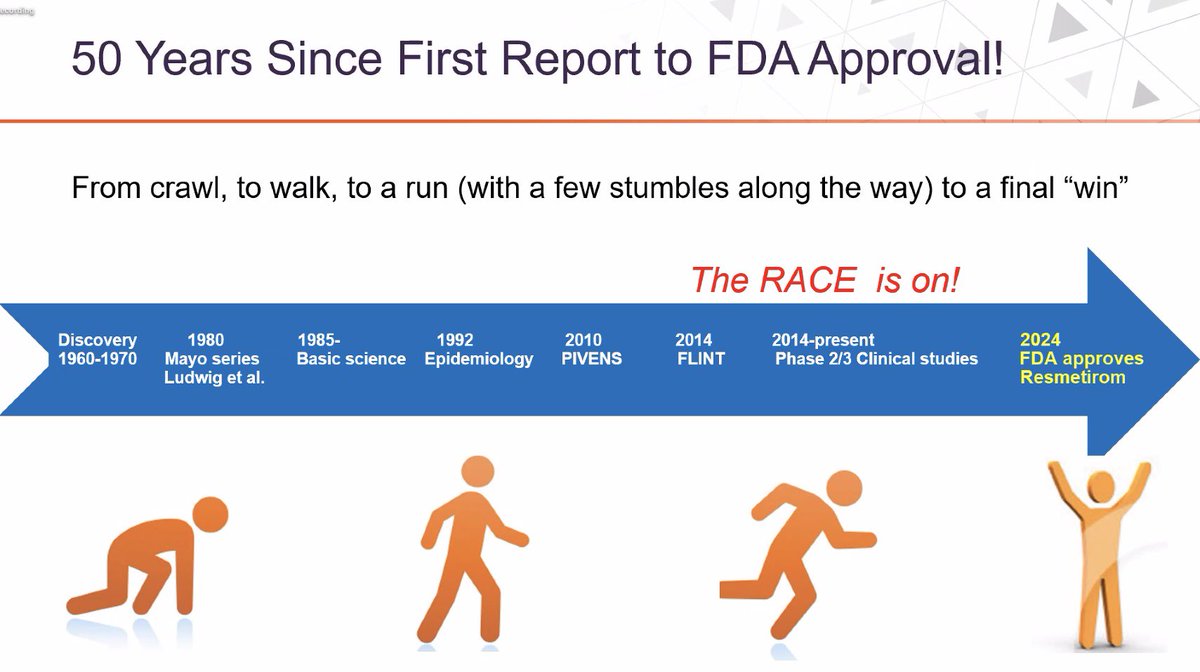 FattyLiverA's tweet photo. The fifth enlightening presentation, and focused on MASH at the #LiverConnect conference was by @Mayo_liverdoc (Dr. Manal Abdelmalek) on Drug Treatment for MASH in 2024.
Goals of Any Treatment for MASH:
- Improve metabolic abnormalities
- Decrease inflammation
- Prevent / arrest / reverse liver fibrosis
- Prevent liver failure, liver cancer and liver-related outcomes
- Improve systemic outcomes (eventually) including risk for new incident diabetes mellitus, CVD, and CKD
- Acceptable safety profile
"Strong Label Positions Resmetirom Well in Emerging Landscape as Foundational Therapy: NOW APPROVED Rezdiffra: resmetirom tablets
60mg • 00mg - 100mg
Indicated for the treatment of NASH with moderate to advanced liver fibrosis (F2/F3)
* No biopsy requirement in label
* Once-daily, oral; simple dosing
* No contraindications; no boxed warning;
* no monitoring requirements beyond SOC
Landmark label for first FDA-approved medicine for NASH sets standard for potential future treatments"
Also discussed were Semaglutide, Lanifibranor and FGF21s for MASH, both in clinical trials.
#livertwitter #liverconnect #liverx
@ZobairYounossi @JVLazarus @VCU_Liver @GlobalLiver @EuropeLiver @Mayo_liverdoc @surfing_MASH @LiverScanDirect @MadrigalPharma