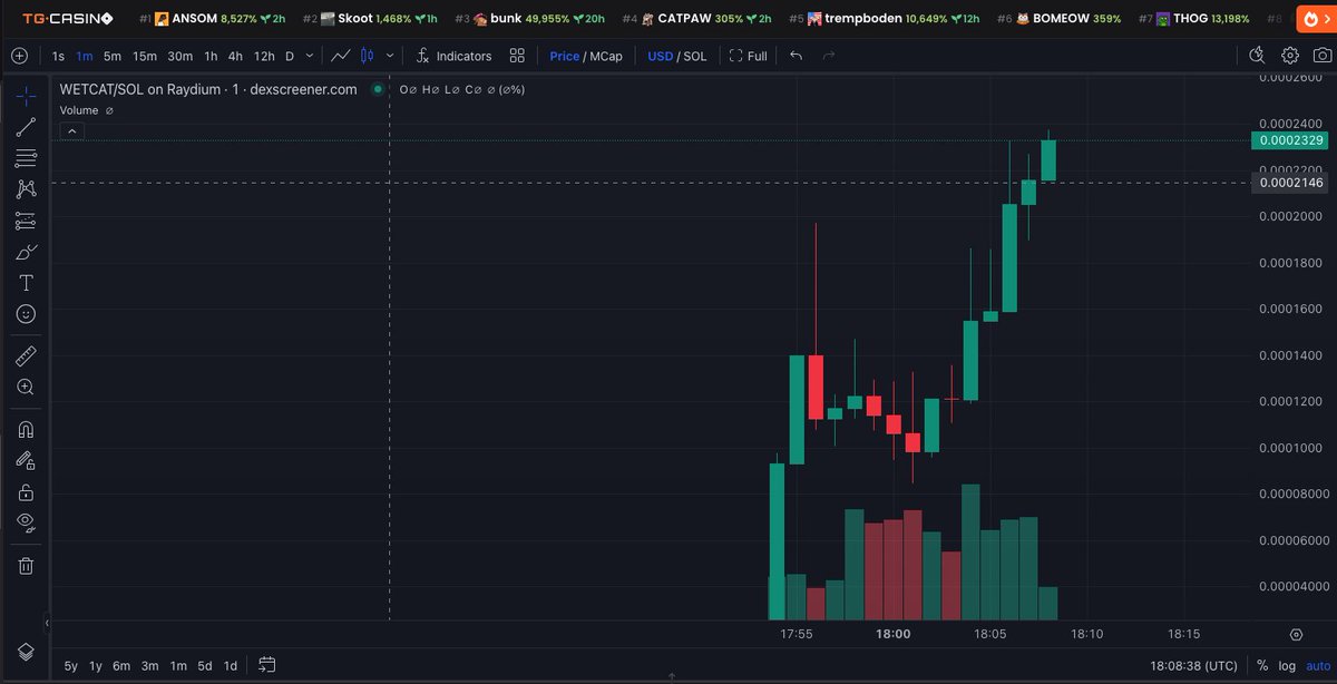 x1_validator's tweet photo. careful and dyor with this one, potential sell off on this one #wetcat #sol #hiddenwhales. https://t.co/49kZHUKzvX