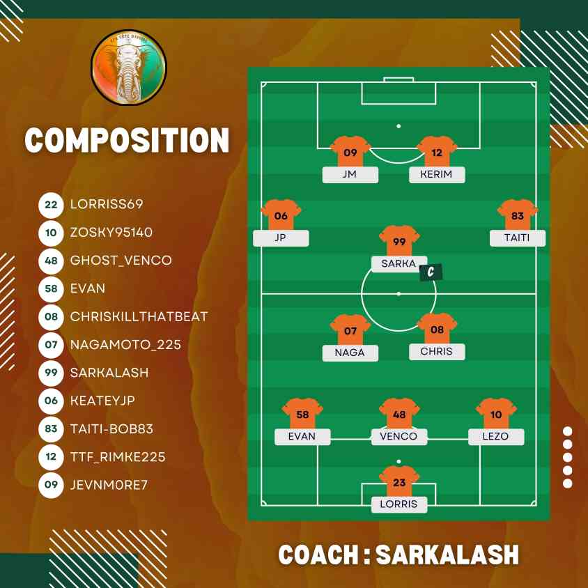 🚨 Compo 🚨 Voici la compo pour les matchs retour de la World Cup @CPG__eSports Objectif la qualification 🏆 Nos Guerriers auront besoin de votre soutien RDV sur notre chaîne Twitch à partir de 21h30 🔥 twitch.tv/sarkalash?sr=a #WorldCup #Clubpro #IvoryCoast #EAFC24 #PS5 #CIV225