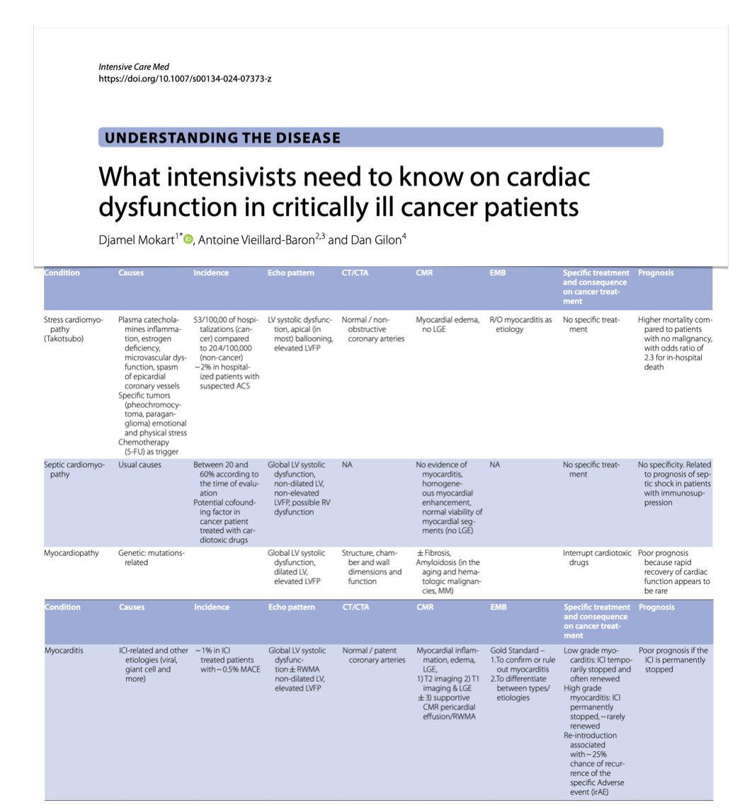 What intensivists need to know on cardiac dysfunction in critically ill cancer patients: 🫀cardiac localization 🩸cancer-related vascular implications 🧫 septic cardiomyopathy 🫀stress cardiomyopathy 🫀cardiomyopathy & myocarditis 🖥️ ☢️ imaging #FOAMcc 🔓 rdcu.be/dDTz7