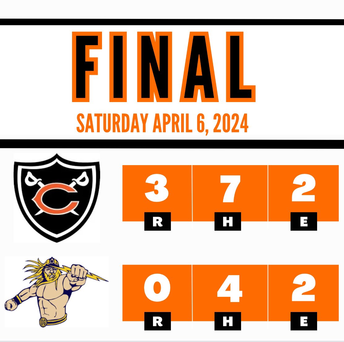 Cavs win behind a complete game shutout from @cale_wenning! Back in action Tuesday @ New Knoxville! #BUILDIT24