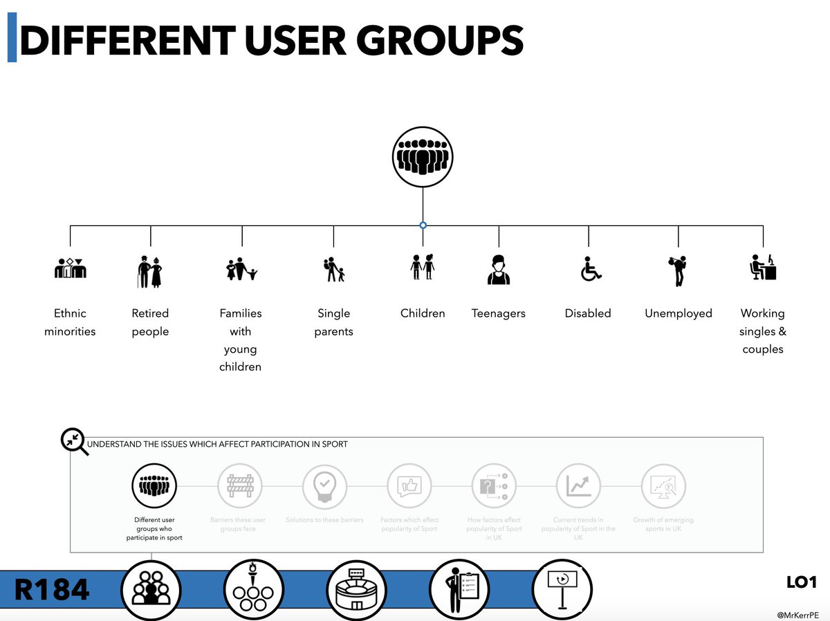 Mr Kerr 👨🏽💻 tweet media