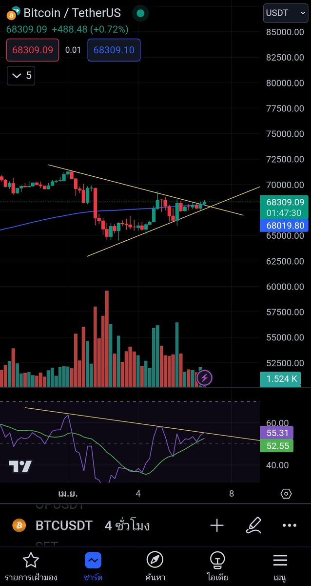 Crypto77Moon's tweet photo. @CryptoTony__ Bitcoin 4h Break. 👀 https://t.co/BginKiEmLm