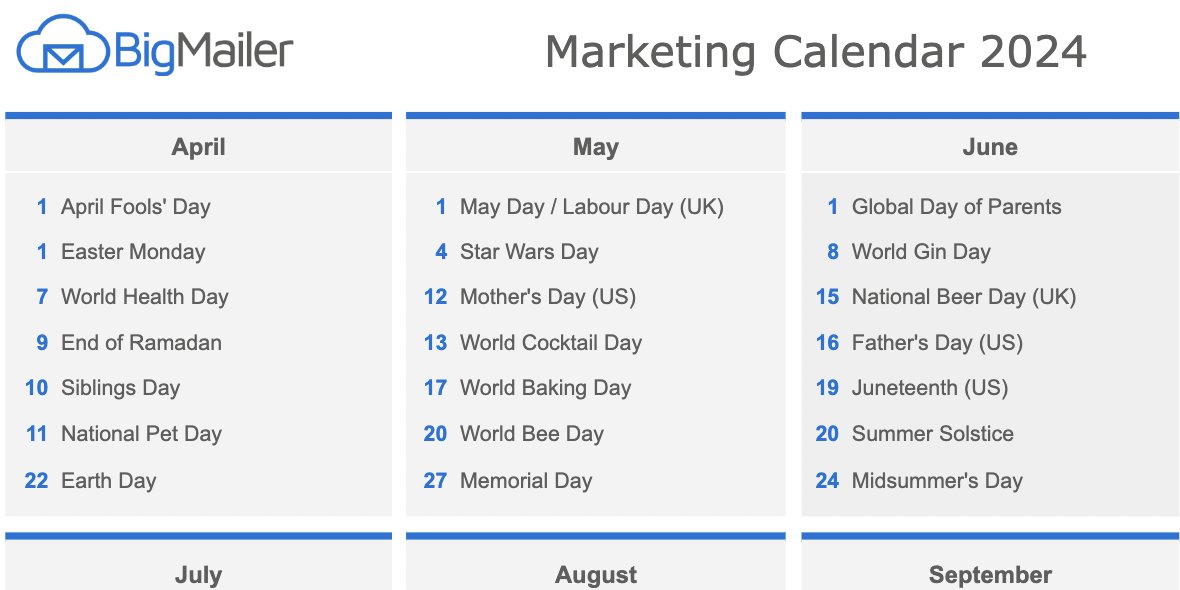 Consumers are 2x more likely to click promotions in an email if they are centered around a special day — and 25% more likely to buy. For best results pick a day that’s original, unused by your competition, and on-brand.
Use this marketing calendar 2024 👇 bigmailer.io/marketing-cale…