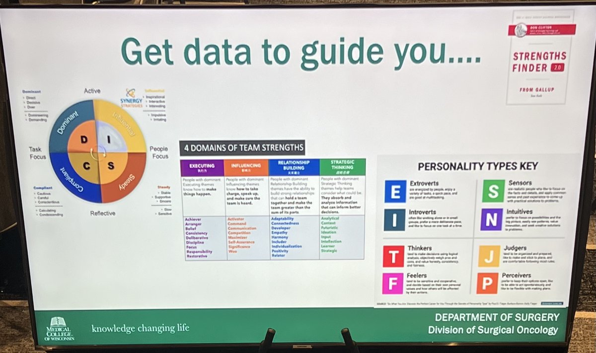 Leadership development @DrCNClarke at #AHPBA24 #HPBheroines Know your strengths 👉there are tools to help 👉it is dynamic - will change over time ➡️Finding your weaknesses is where true leaders are made